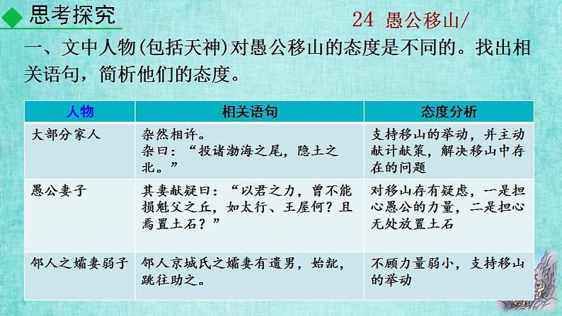 统编版语文八年级上册第六单元24愚公移山教学资料课件PPT第6页