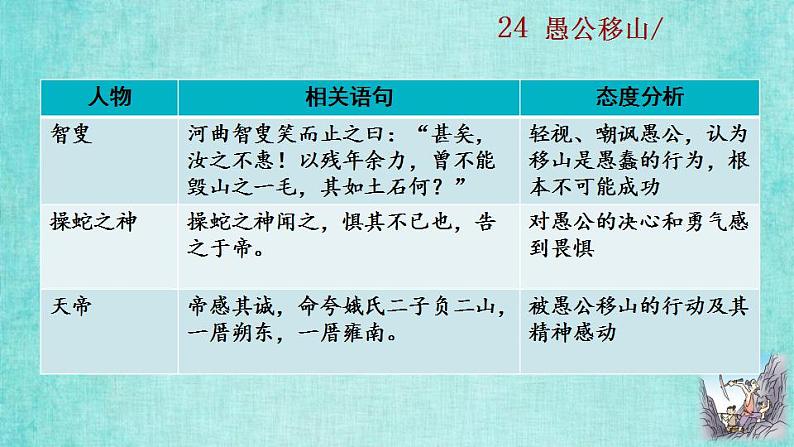 统编版语文八年级上册第六单元24愚公移山教学资料课件PPT第7页