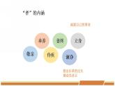 人教部编版语文七年级下册第四单元《综合性学习：孝亲敬老，从我做起》优质课件PPT