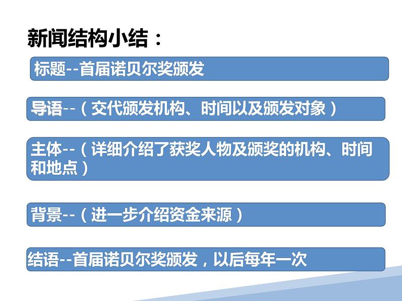 1-2《首届诺贝尔奖颁发》课件人教版八年级语文上册第一单元第7页