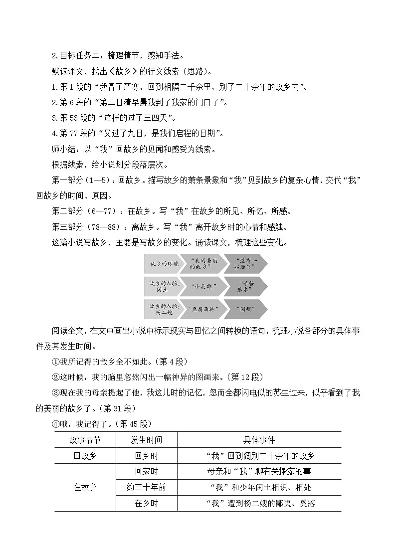 【同步教案】部编版语文九年级上册-15 故乡  教案02