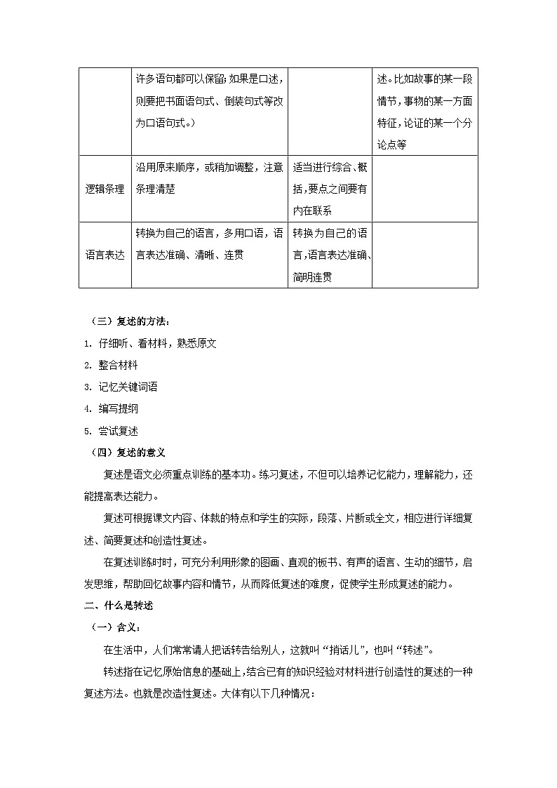 人教部编版（五四学制）语文 八年级上册  第五单元 口语交际《复述与转述》教案第2页