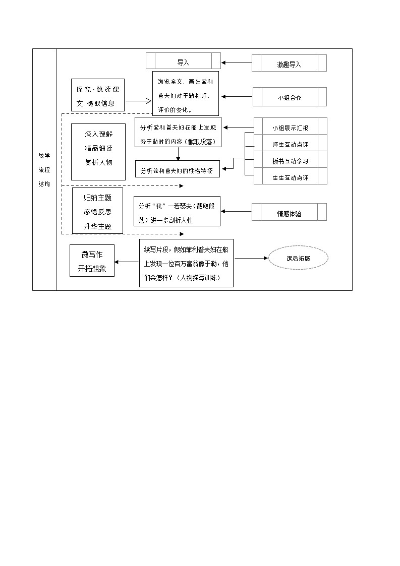 人教部编版（五四制）语文九年级上册 15《我的叔叔于勒》教学设计+评价方案设计+反思02