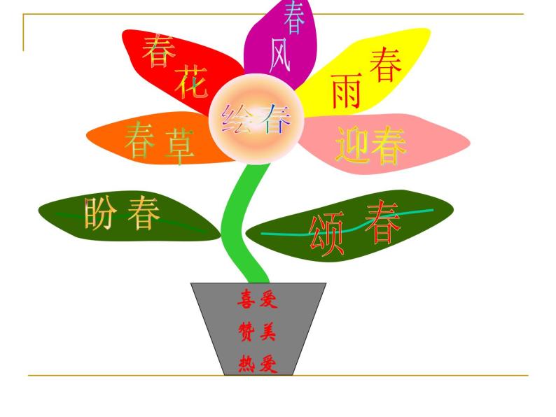 人教部编版（五四学制） 初中语文 七年级上册 1《春》教学设计+音频+课件06