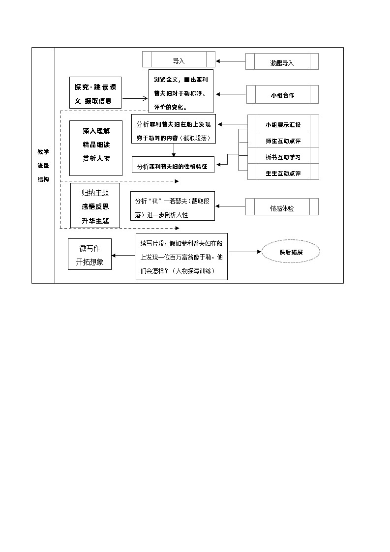 人教部编版（五四学制）初中语文 九年级上册 15《我的叔叔于勒》教学设计+评价方案设计+反思第2页