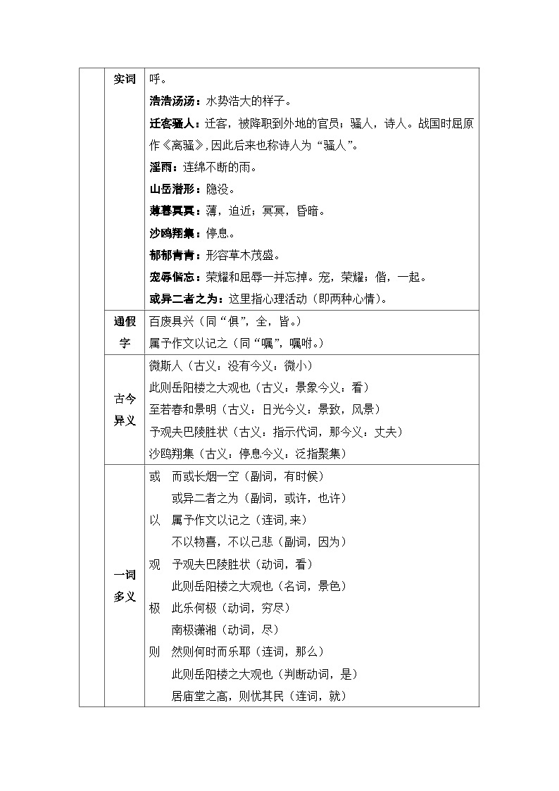 初中语文部编版九年级上册-岳阳楼记 课件+教案02