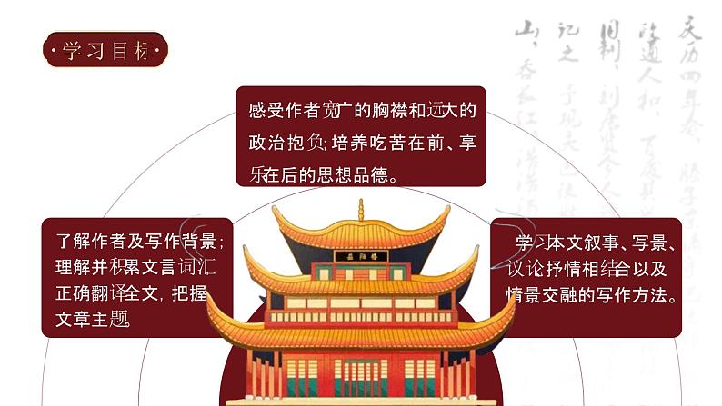 初中语文部编版九年级上册-岳阳楼记 课件+教案03