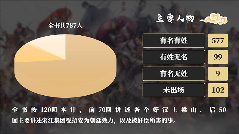 名著导读-水浒传 课件05