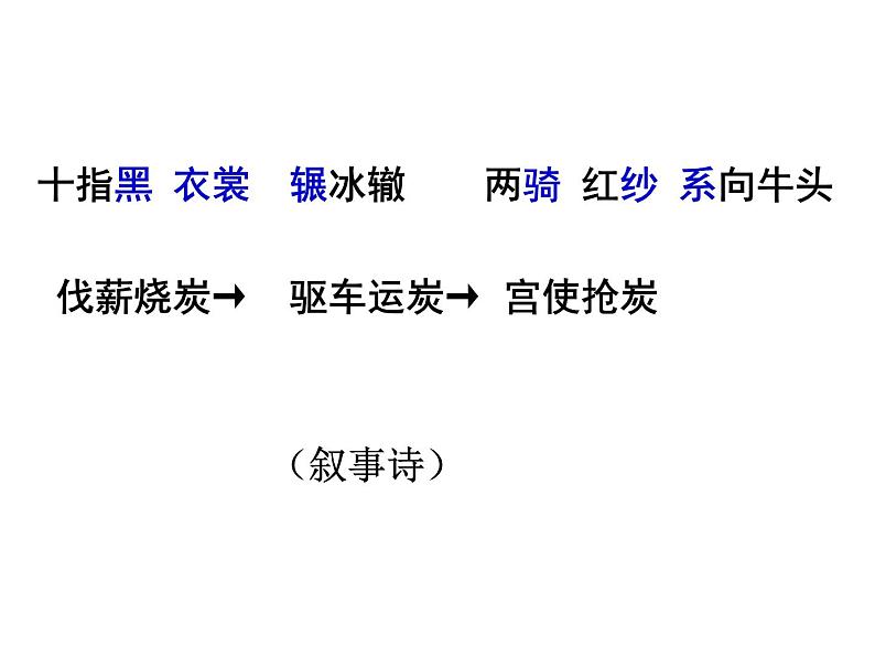 统编版八年级下第24课唐诗三首《卖炭翁》课件.04