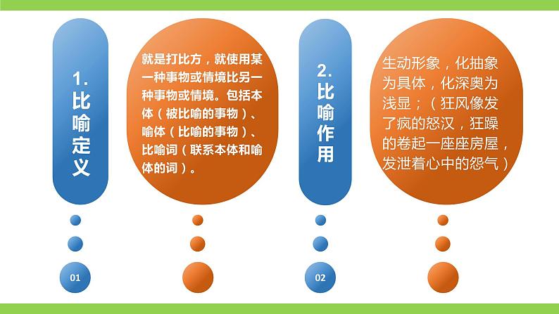 部编教材语法修辞“补白”七上微课《比喻》（PPT+任务单）05