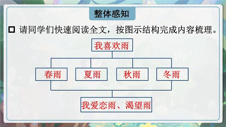 第3课《雨的四季》（同步课件）第4页