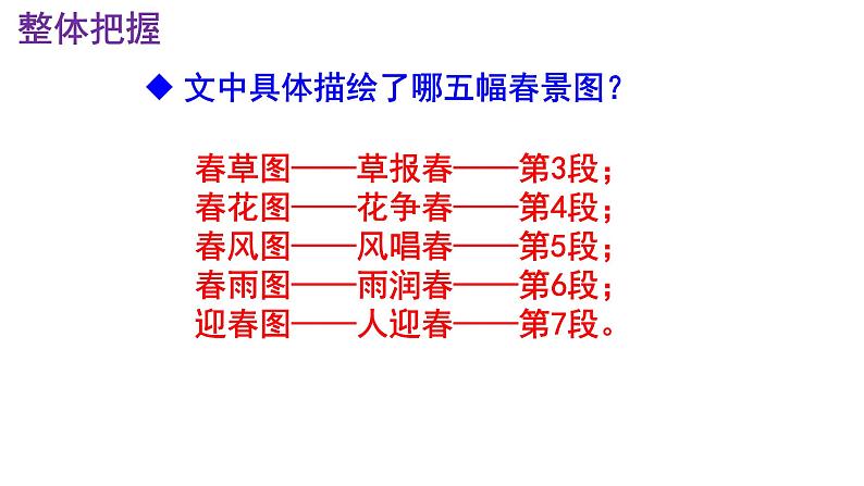 七上语文第1课《春》精品实用高效课件第7页