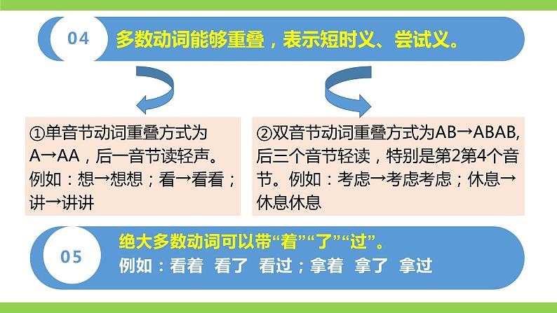 部编教材语法修辞“补白”七上微课《动词》（PPT+任务单）08