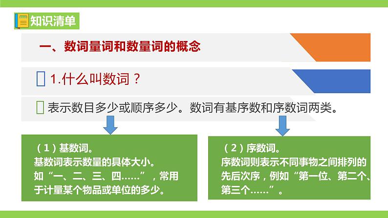 部编教材语法修辞“补白”七上微课《数词和量词》（PPT+任务单）05
