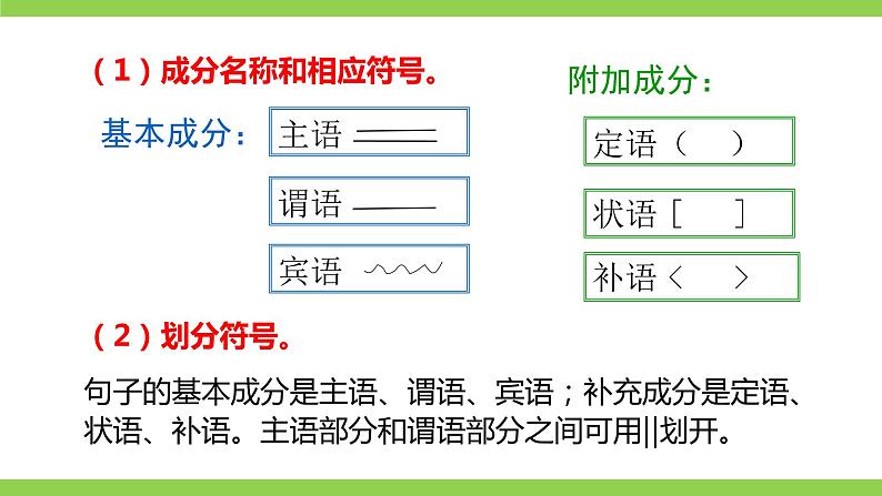 部编教材语法修辞“补白”八上微课《句子的成分》（PPT+任务单）06