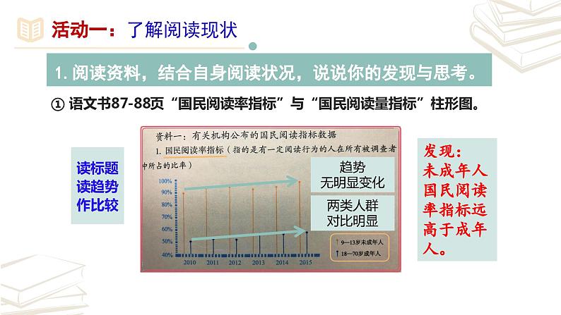 【核心素养】部编版初中语文七年级上册第4单元《综合性学习 少年正是读书时》课件04