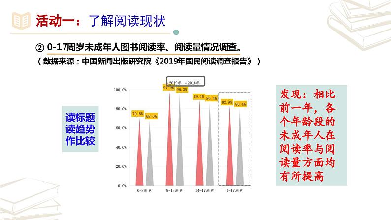 【核心素养】部编版初中语文七年级上册第4单元《综合性学习 少年正是读书时》课件06