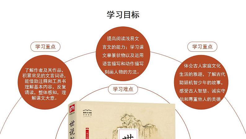 部编版初中语文七年级上册-世说新语二则 课件第2页
