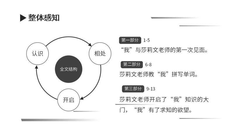 初中语文部编版七年级上册-再塑生命的人 课件+教案08