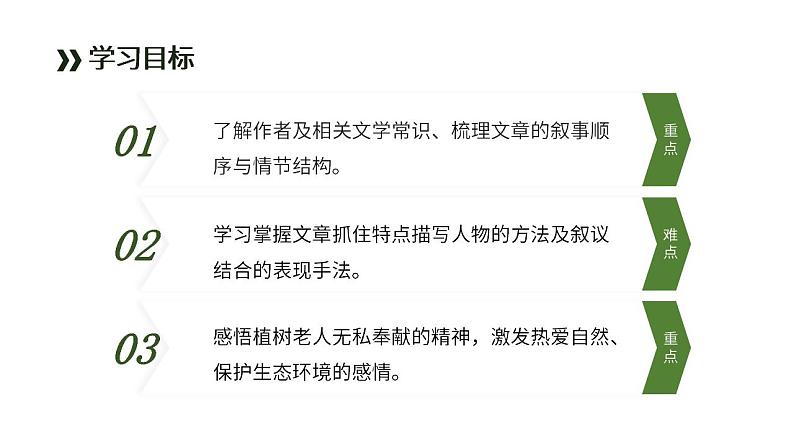 初中语文部编版七年级上册-植树的牧羊人 课件第2页