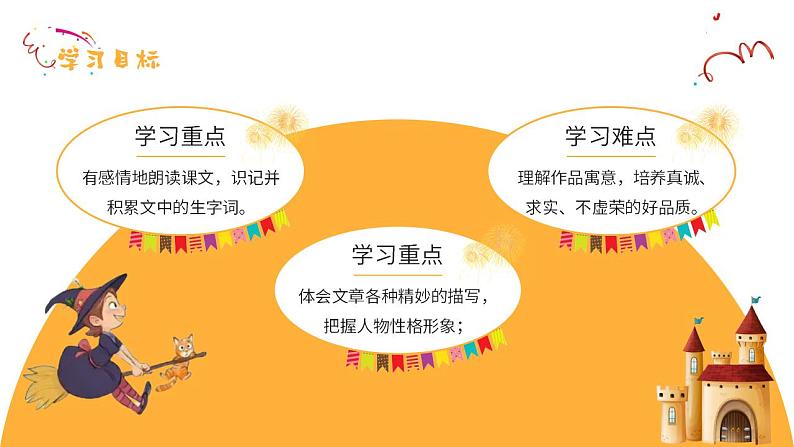 初中语文部编版七年级上册-皇帝的新装 课件+教案02