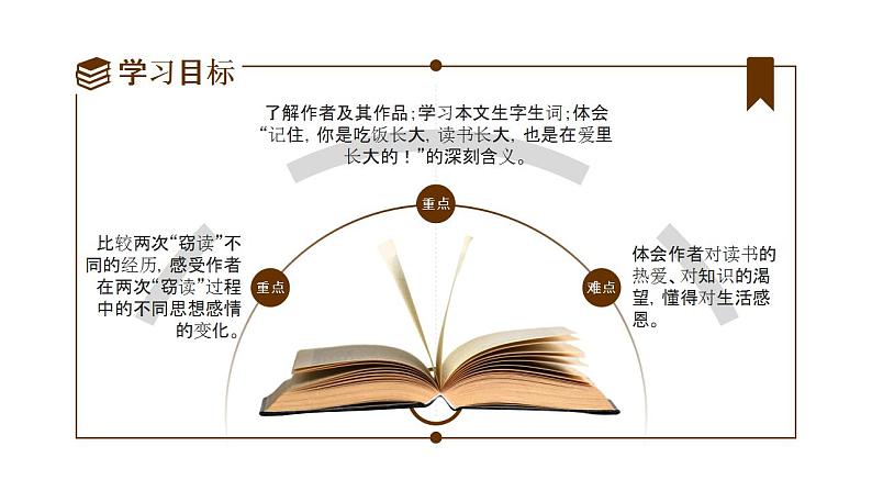 初中语文部编版七年级上册-窃读记 课件+教案02
