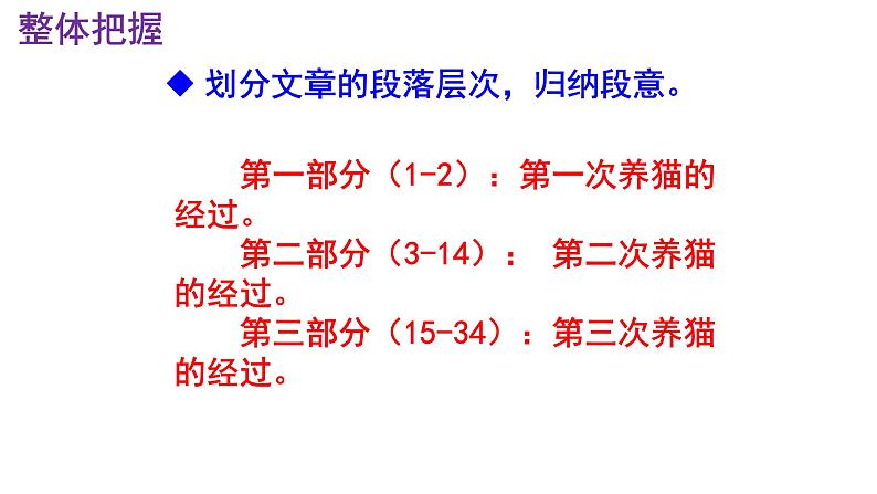 七上语文第16课《猫》精品实用高效课件07