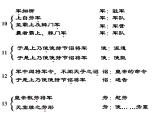 部编版八年级语文上册--25周亚夫军细柳（精品课件）