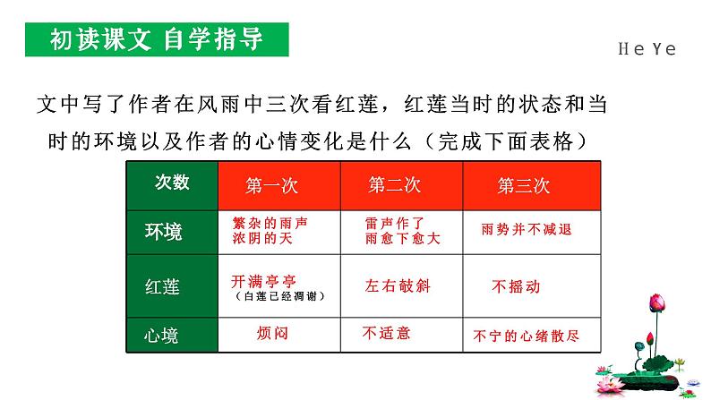 第7课《散文诗二首：荷叶·母亲》课件  2023-2024学年统编版语文七年级上册08