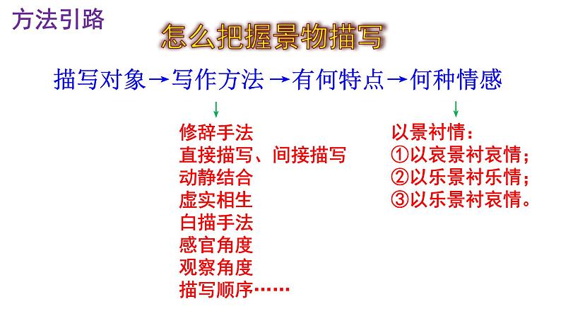 八上语文第11课《答谢中书书》精品实用高效课件07