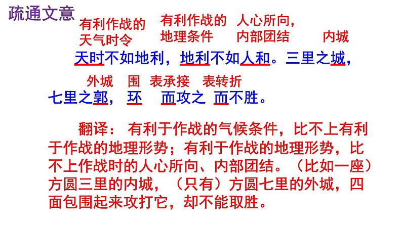 八上语文第23课《得道多助，失道寡助》精品实用高效课件第7页