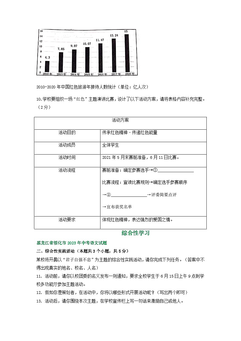 黑龙江省绥化市三年（2021-2023）中考语文试卷分类汇编：综合性学习第2页