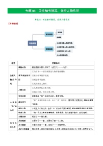 中考语文二轮复习 记叙文阅读精讲精练专题08  关注细节描写，分析人物作用（含解析）