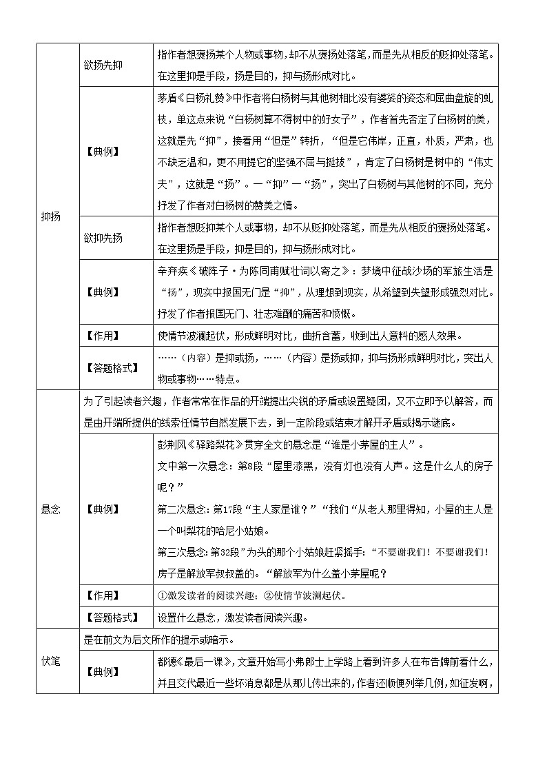 中考语文二轮复习 记叙文阅读精讲精练专题12  分析表现手法，阐述具体作用（含解析）02