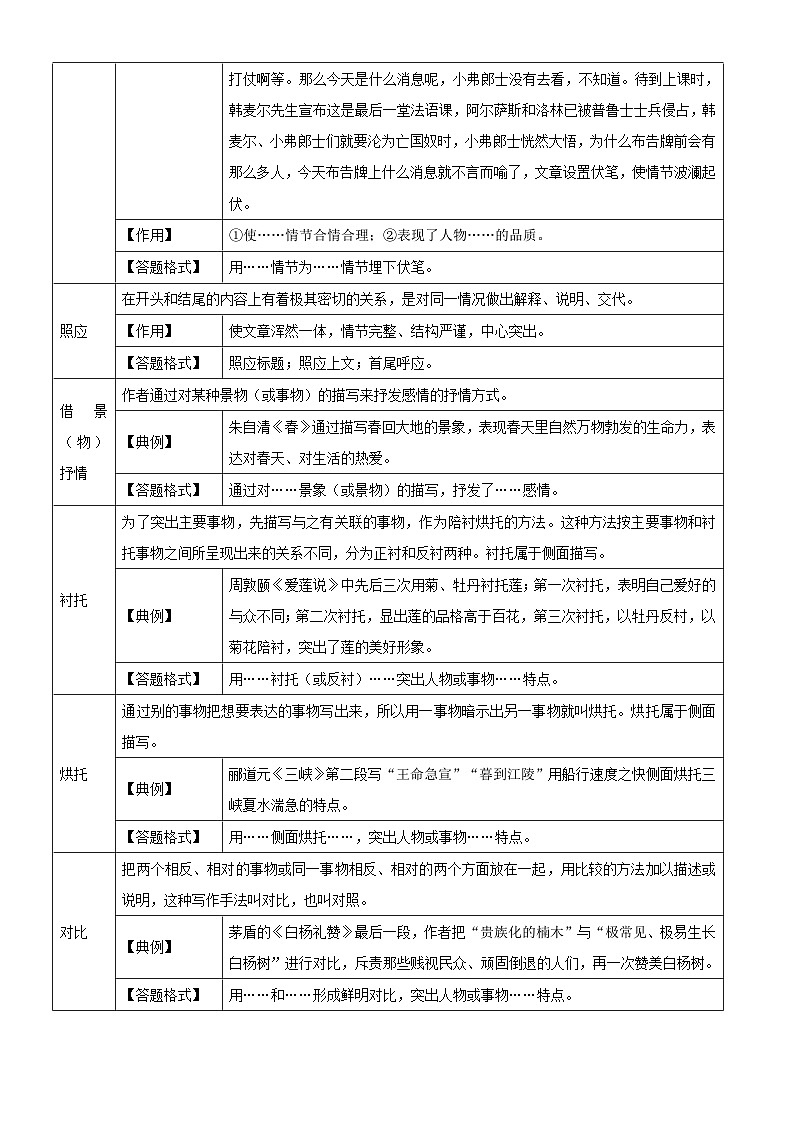 中考语文二轮复习 记叙文阅读精讲精练专题12  分析表现手法，阐述具体作用（含解析）03