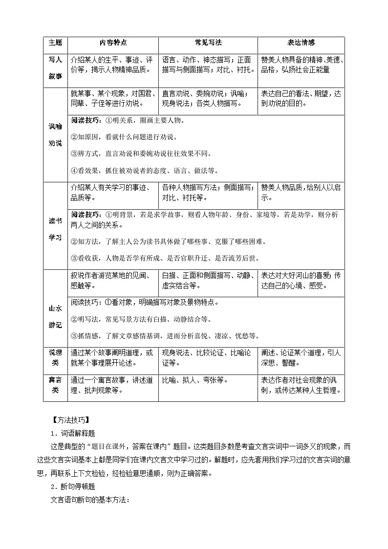 (备战中考)中考语文一轮复习重点难点 讲练测考点13  课外文言文阅读（含解析）第2页