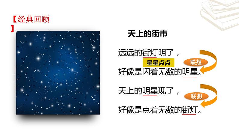 【核心素养】部编版初中语文七年级上册第6单元写作《发挥联想和想象》课件05