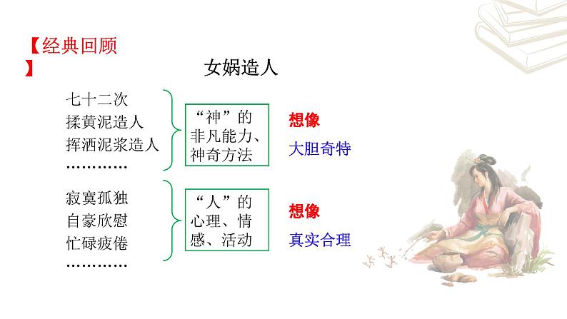 【核心素养】部编版初中语文七年级上册第6单元写作《发挥联想和想象》课件06