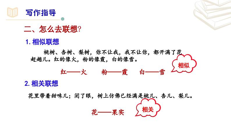 【核心素养】部编版初中语文七年级上册第6单元写作《发挥联想和想象》课件07