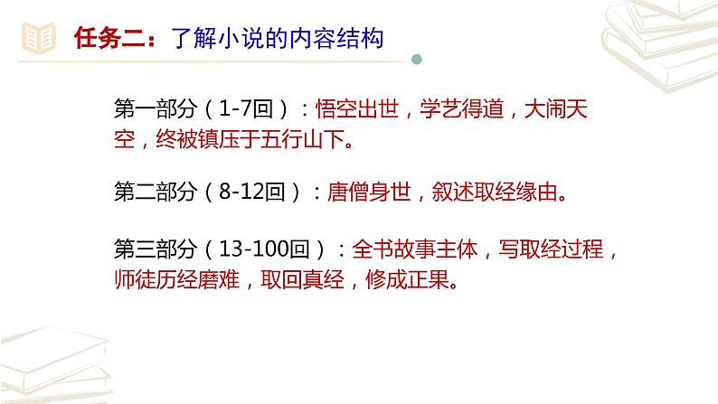 【核心素养】部编版初中语文七年级上册第6单元名著导读《西游记》课件07