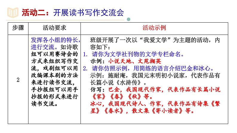 【核心素养】部编版初中语文七年级上册第6单元《文学部落》课件07