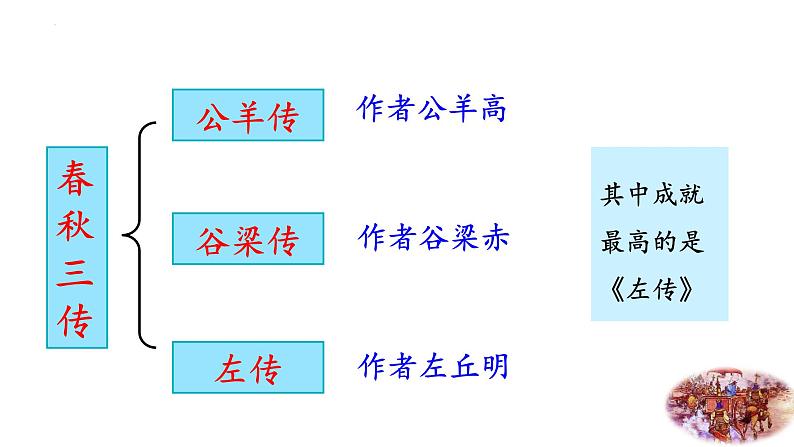 《曹刿论战》课件-中考语文一轮复习第4页