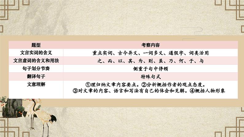 中考语文一轮复习《文言文阅读》课件04