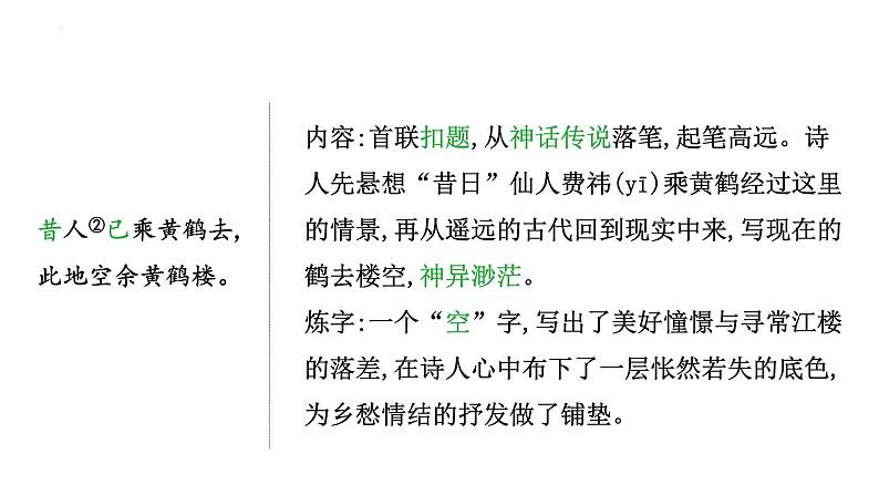 中考语文一轮专题复习：古诗词曲分册逐首梳理（八年级上册）课件第4页