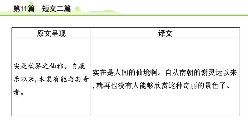 中考语文一轮专题复习：古诗文阅读之课内文言文逐篇梳理八年级第2篇《短文二篇》课件03
