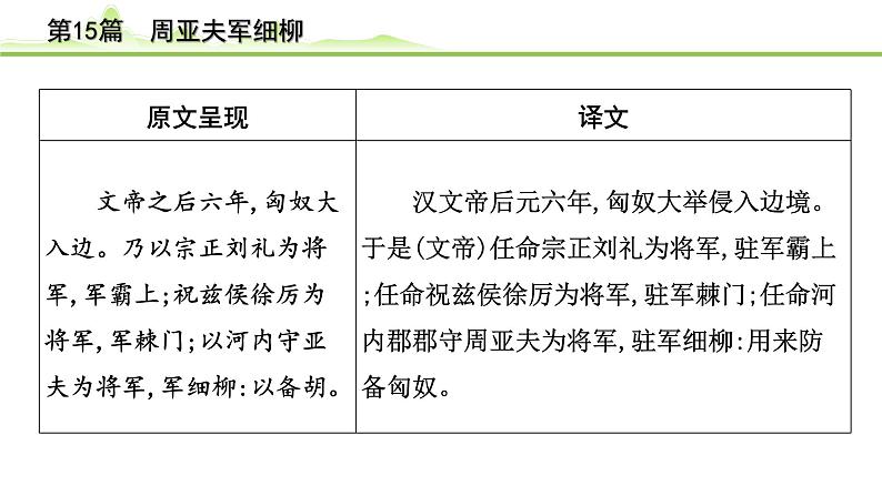 中考语文一轮专题复习：古诗文阅读之课内文言文逐篇梳理八年级第6篇《周亚夫细柳》课件第2页