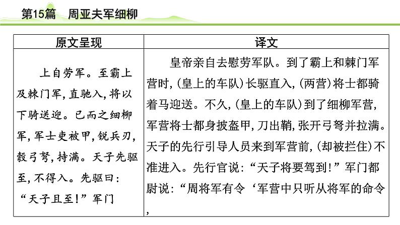 中考语文一轮专题复习：古诗文阅读之课内文言文逐篇梳理八年级第6篇《周亚夫细柳》课件第3页