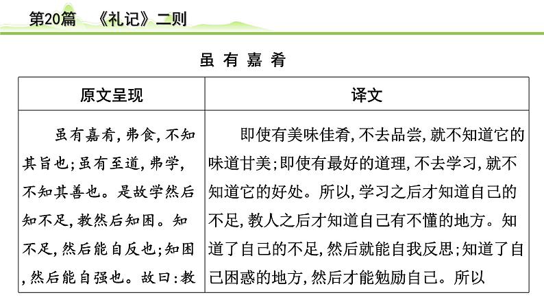 中考语文一轮专题复习：古诗文阅读之课内文言文逐篇梳理八年级第11篇《礼记二则》课件第2页