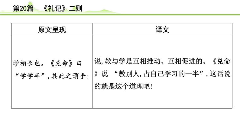 中考语文一轮专题复习：古诗文阅读之课内文言文逐篇梳理八年级第11篇《礼记二则》课件第3页