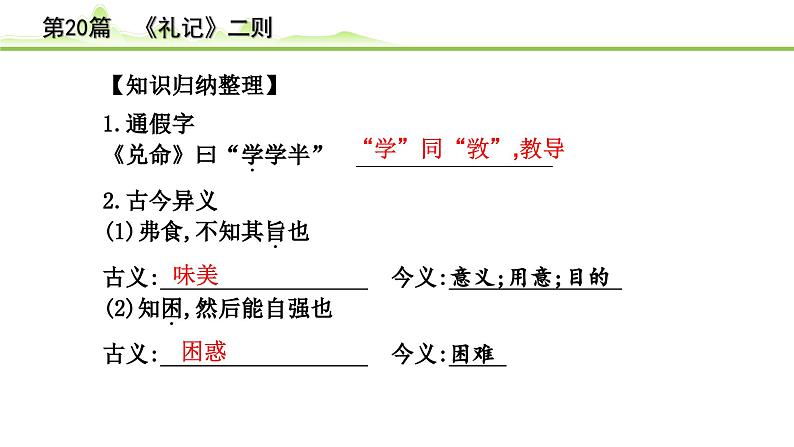 中考语文一轮专题复习：古诗文阅读之课内文言文逐篇梳理八年级第11篇《礼记二则》课件第5页